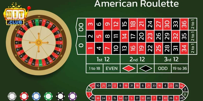 Không nên xem Roulette là hình thức đầu tư